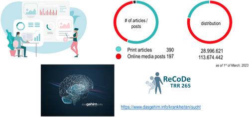 The ReCoDe addiction research consortium: Losing and regaining control over drug intake—Findings and future perspectives