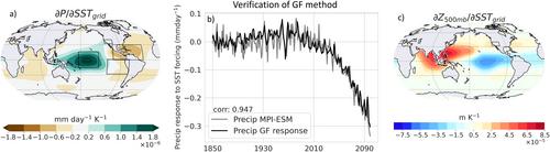 Potential Near-Term Wetting of the Southwestern United States if the Eastern and Central Pacific Cooling Trend Reverses