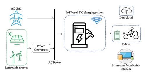 Comprehensive Design Analysis of Economical E-Bike Charger with IoT-Empowered System for Real-Time Parameter Monitoring