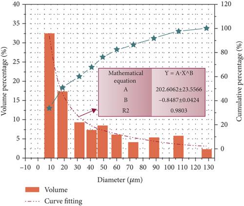 Study on the Effects of Dust Particle Size and Respiratory Intensity on the Pattern of Respiratory Particle Deposition in Humans