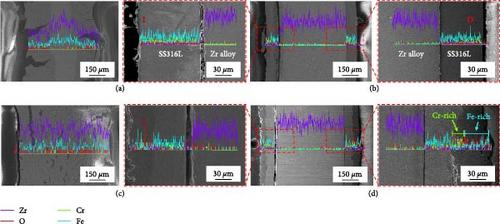 Inner-Side-Protected Cladding with Meter Scale for High-Temperature Oxidation Resistance via the Swaging–Drawing Process