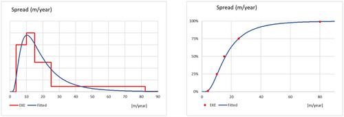 Risk assessment of Phlyctinus callosus for the EU