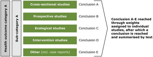 Scientific Committee guidance on appraising and integrating evidence from epidemiological studies for use in EFSA's scientific assessments