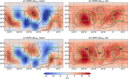 Northern Hemisphere Stratosphere-Troposphere Circulation Change in CMIP6 Models: 2. Mechanisms and Sources of the Spread