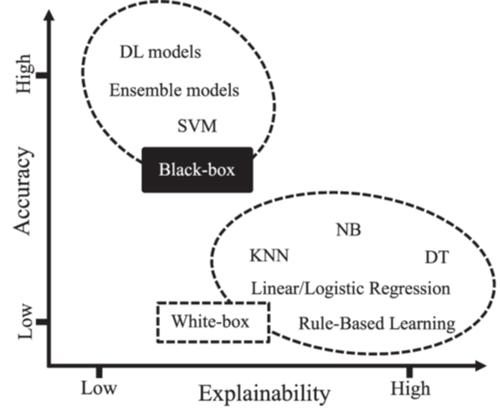 Explainable artificial intelligence in breast cancer detection and risk prediction: A systematic scoping review