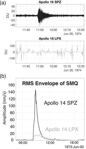 New Views of Lunar Seismicity Brought by Analysis of Newly Discovered Moonquakes in Apollo Short-Period Seismic Data