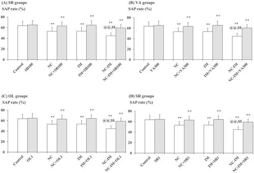 Interrelated involvement of the endocannabinoid/endovanilloid (TRPV1) systems and epigenetic processes in anxiety- and working memory impairment-related behavioural effects of nicotine as a stressor