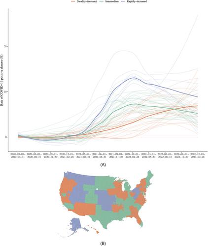 Chronological and Geographical Variations in the Incidence and Acceptance of COVID-19–Positive Donors and Outcomes Among Abdominal Transplant Patients