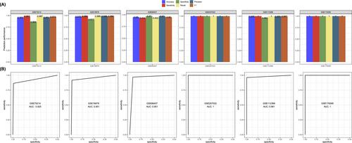 Single-cell analysis of Crohn's disease: Unveiling heterogeneity and evaluating ustekinumab outcomes