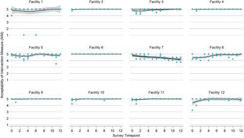 Using FRAME to characterize provider-identified adaptations to a stepped care intervention for adolescents and youth living with HIV in Kenya: a mixed methods approach