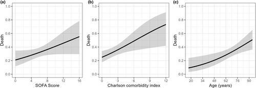 Integration of individual preclinical and clinical anti-infective PKPD data to predict clinical study outcomes