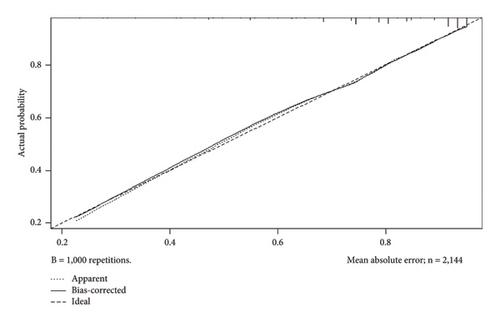 A New Nomogram to Predict the Success of Shock Wave Lithotripsy in Ureteral Stones