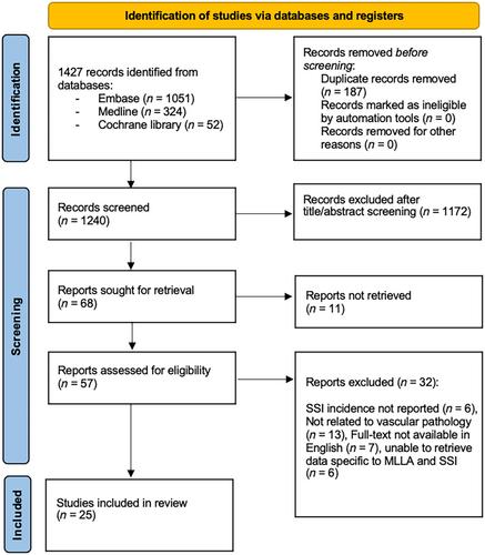 The incidence of surgical site infection following major lower limb amputation: A systematic review