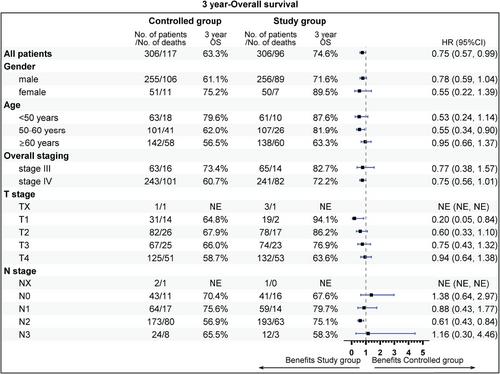 Epidermal growth factor receptor‑targeted antibody nimotuzumab combined with chemoradiotherapy improves survival in patients with locally advanced head and neck squamous cell carcinoma: a propensity score matching real-world study