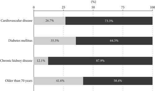 Achievement of LDL-Cholesterol Goals in Patients Receiving LLT in Primary Care: TERESA-AP Study