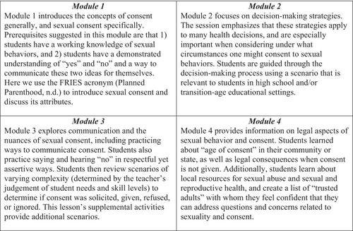 Development of a sexual consent intervention for adolescents with intellectual and developmental disabilities