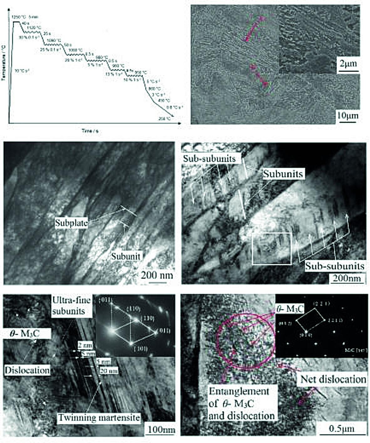 Micro-alloying effects of lanthanum in thermo-mechanical control process of manganese-chromium-molybdenum bainite rail steel
      Mikrolegierungseffekte von Lanthan im thermomechanischen Kontrollprozess von Mangan-Chrom-Molybdän-Bainit-Schienenstahl