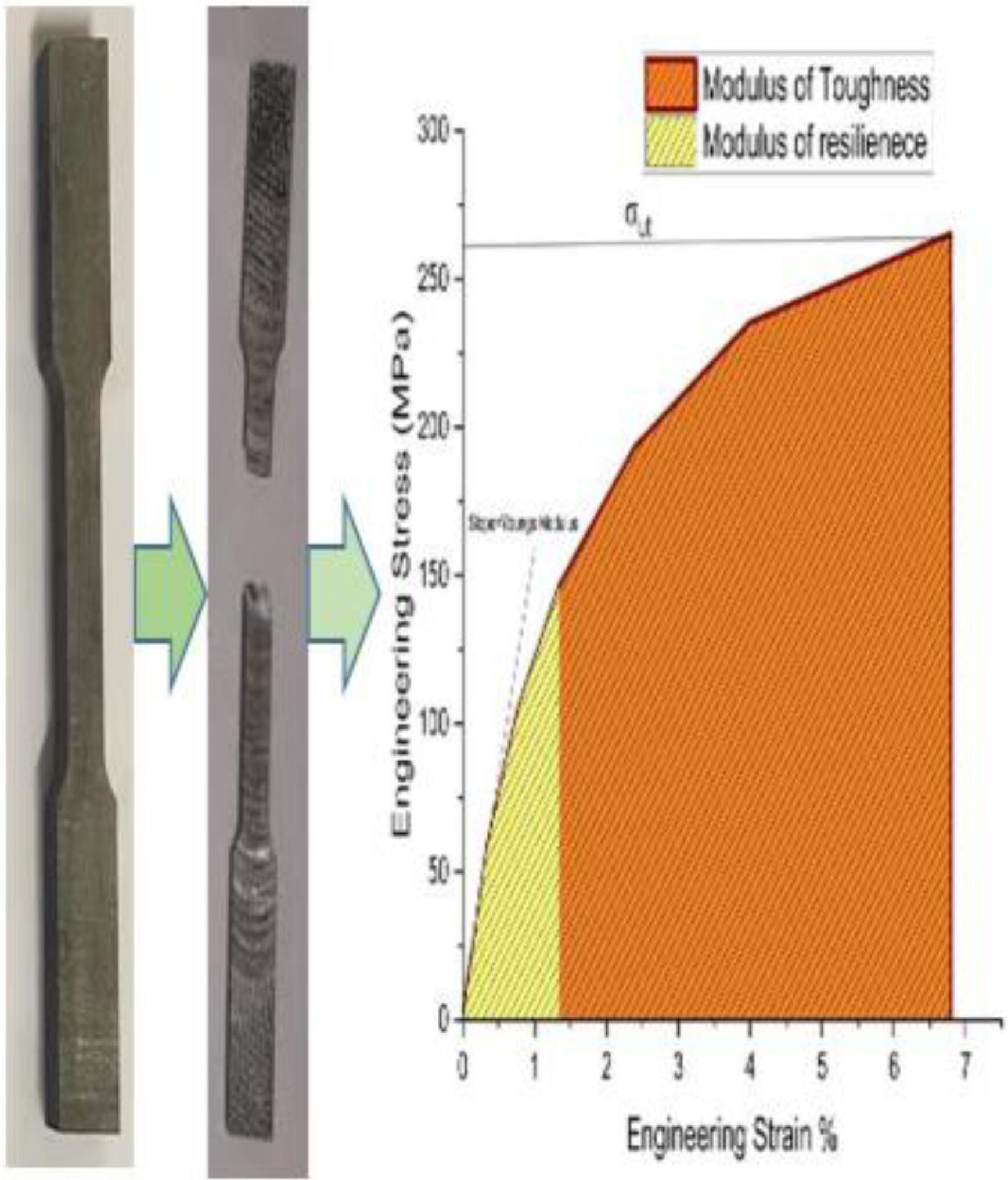 Magnesium-based nanocomposites developed through multi-pass friction stir processing and strengthening mechanisms exploration
      Entwicklung von magnesiumbasierten Nanoverbundwerkstoffen durch einen mehrstufigen Rührreibschweißprozess und Erforschung der Verfestigungsmechanismen