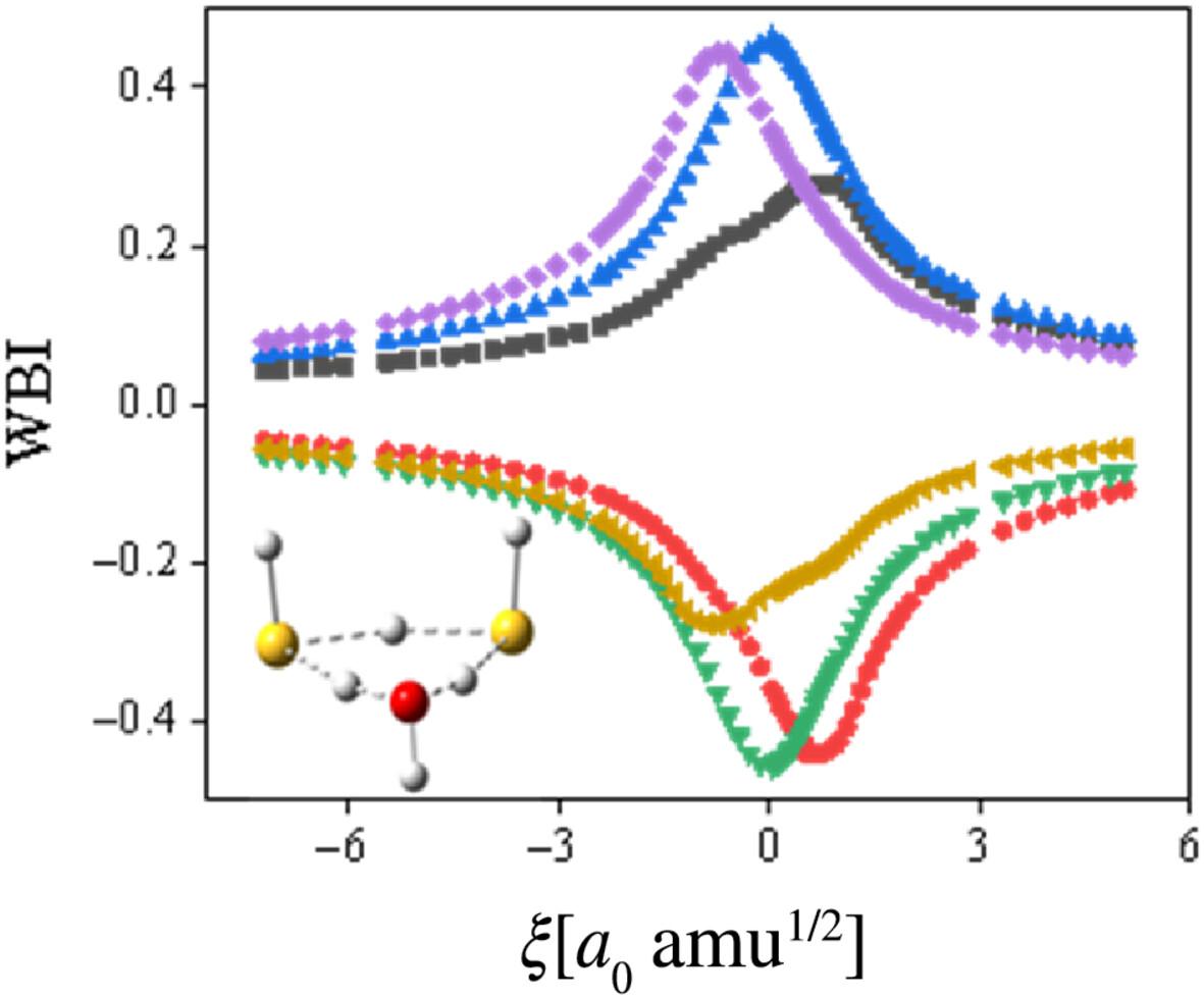 A quantum chemical investigation of energetic, geometric, mechanistic, and kinetic aspects of multiple proton transfer in cyclic H2O, H2S, and H2O-H2S clusters