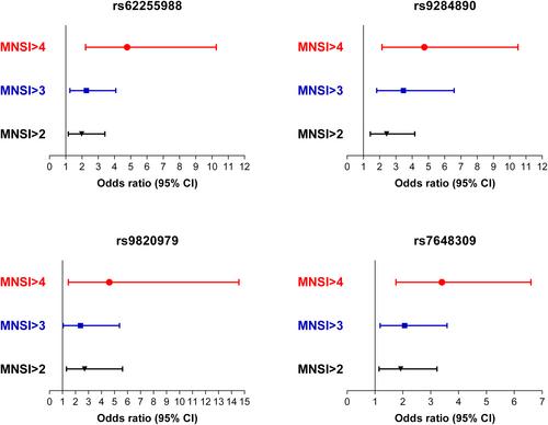 Association of transketolase polymorphisms with diabetic polyneuropathy in the general population: The KORA F4 study