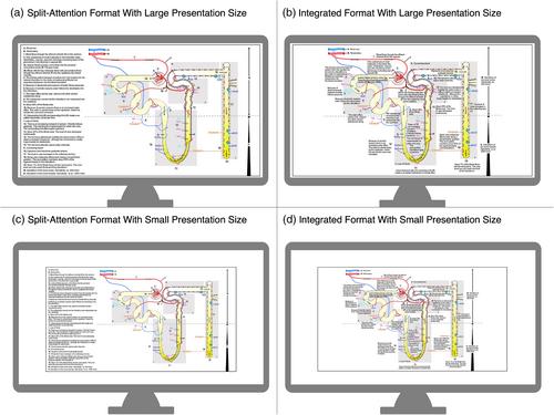 Does presentation size of instructional materials influence the split-attention effect?