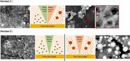 Laser-generated iron-gold-particles: Particle properties in dependence of synthesis parameters