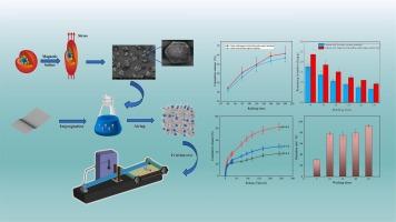 Microstructure induction of quaternary ammonium chitosan microcapsules based on magnetic field and study of their aroma release