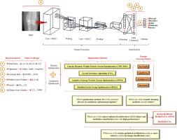 An in-depth study to fine-tune the hyperparameters of pre-trained transfer learning models with state-of-the-art optimization methods: Osteoarthritis severity classification with optimized architectures