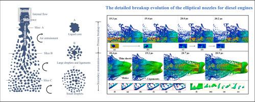 Numerical study on the effects of eccentric nozzles on spray evolution using a hybrid method