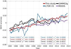 Persistent global greening over the last four decades using novel long-term vegetation index data with enhanced temporal consistency