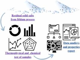 Analysis and characterization of residual salts from lithium carbonate industry: Their potential uses for thermal storage systems