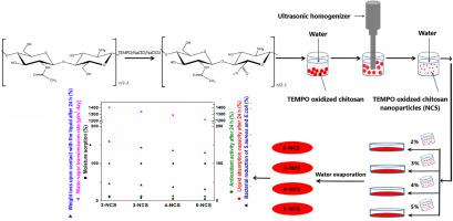 Films based on TEMPO-oxidized chitosan nanoparticles: Obtaining and potential application as wound dressings