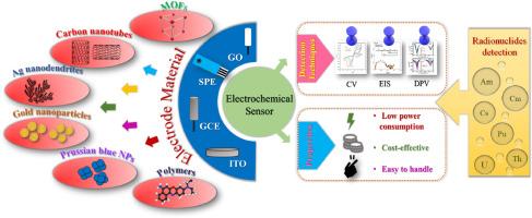 Current insights into the implementation of electrochemical sensors for comprehensive detection and analysis of radionuclides