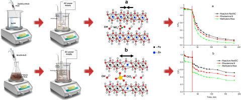 An underwater diaphragm discharge: A new tool for ZnFe LDH obtaining