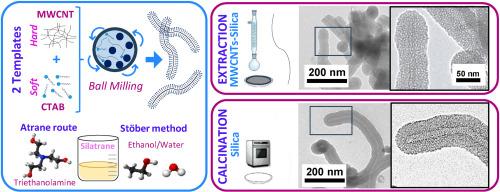 Bimodal MWCNT-SiO2 mesoporous composites and related silicas with tubular morphology through an easy and fast protocol