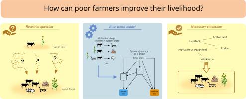 Improving livelihood through crop-livestock integration: Insights from a farm trajectory model