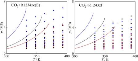 Gaseous pvTx properties for the binary mixtures of carbon dioxide (CO2) + trans-1,3,3,3-tetrafluoropropene (R1234ze(E)) and carbon dioxide (CO2) + 3,3,3-trifluoropropene (R1243zf)