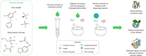 Neoteric solvents: Applications in matrix solid-phase dispersion extraction