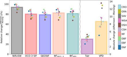 GEOSIF: A continental-scale sub-daily reconstructed solar-induced fluorescence derived from OCO-3 and GK-2A over Eastern Asia and Oceania