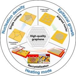 Toward high-quality graphene film growth by chemical vapor deposition system