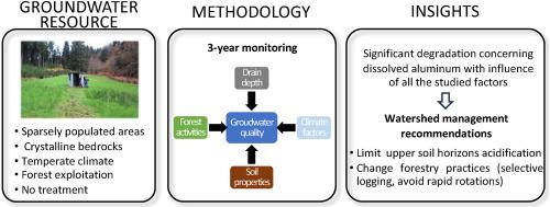 Assessment of the vulnerability of groundwater quality with respect to aluminum on crystalline bedrock under temperate climate conditions