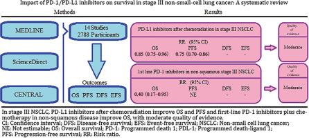 Impact of PD-1/PD-L1 inhibitors on survival in stage III non-small-cell lung cancer: A systematic review