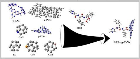 A theoretical approach on the possibility of using α-phographene, g-X3N4 nanosheets, and C19X fullerenes for adsorption and drug delivery of a proteasome inhibitor drug