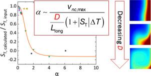 Thermal design of a non-isothermal microfluidic channel for measuring thermophoresis