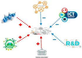 Natural resources utilization, digital technology, and green development expenditures can reduce environmental stress: A case study of emerging economies