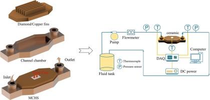 Numerical simulation and experimental investigation on heat transfer and hydraulic characteristics of rectangular microchannel heat sinks using high thermal conductivity diamond/copper composites