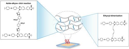 Fabrication of thermally cross-linked polybenzimidazole membranes using a di-azide cross-linker for high temperature proton exchange membrane fuel cells