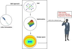 From lab to industrial development of lipid nanocarriers using quality by design approach