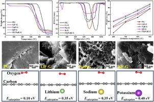 Alkali-fluoride-salt-accelerated oxidation behavior of graphite under air atmosphere