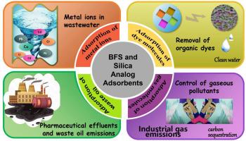 Unlocking the potential: A comprehensive review on blast furnace slag and silica analog adsorbents for sustainable industrial and pharmaceutical pollution control and resource utilization